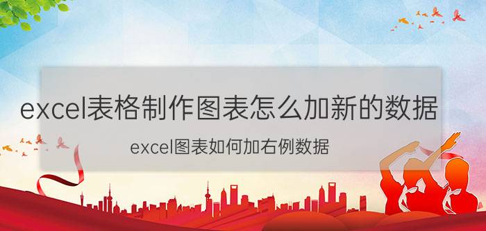 excel表格制作图表怎么加新的数据 excel图表如何加右例数据？